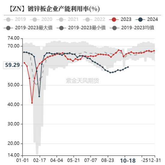 锌：结束了吗？