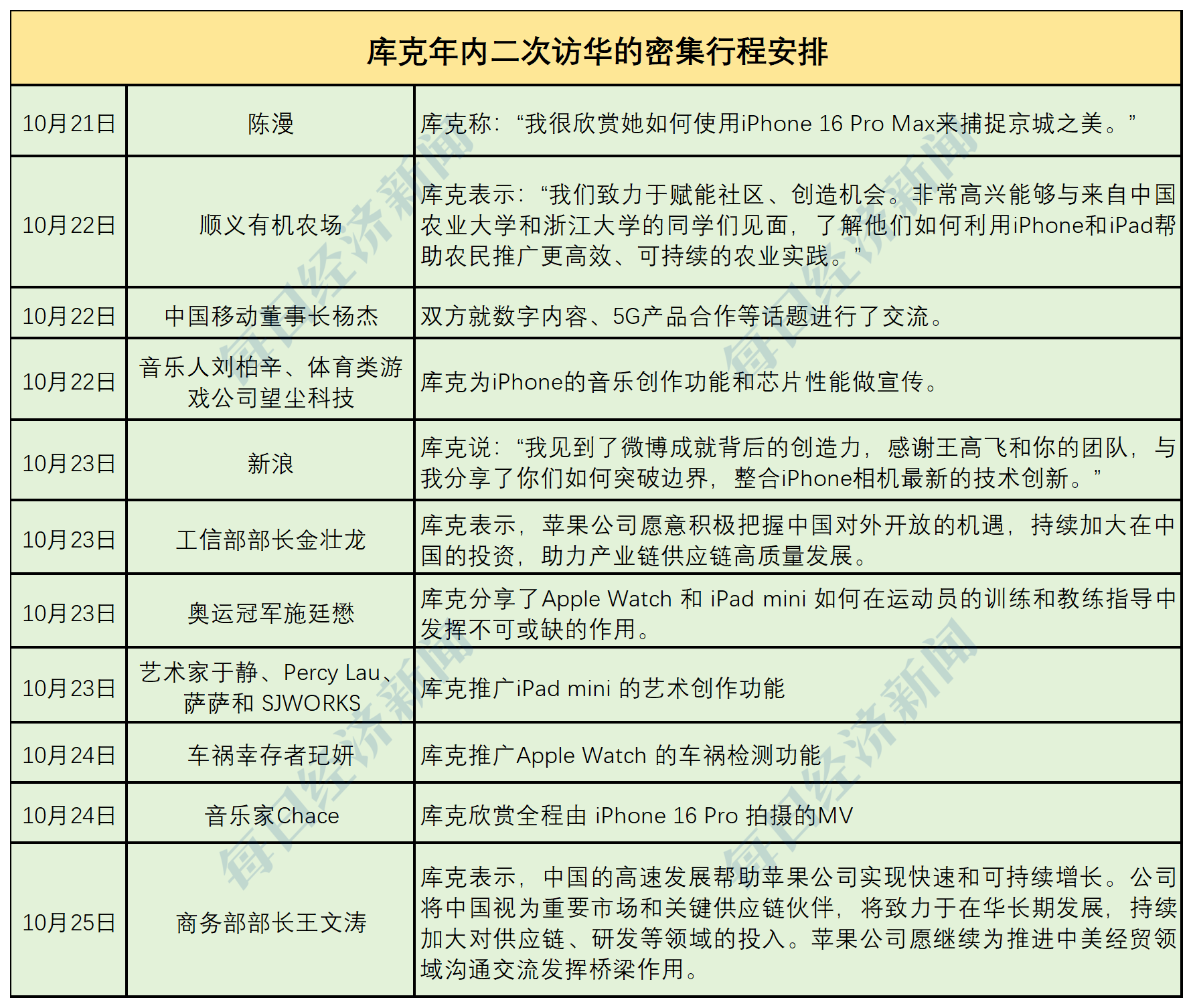 苹果AI下周正式亮相，将接受近15亿“果粉”检验！  第一批用户体验出炉，华尔街分歧巨大