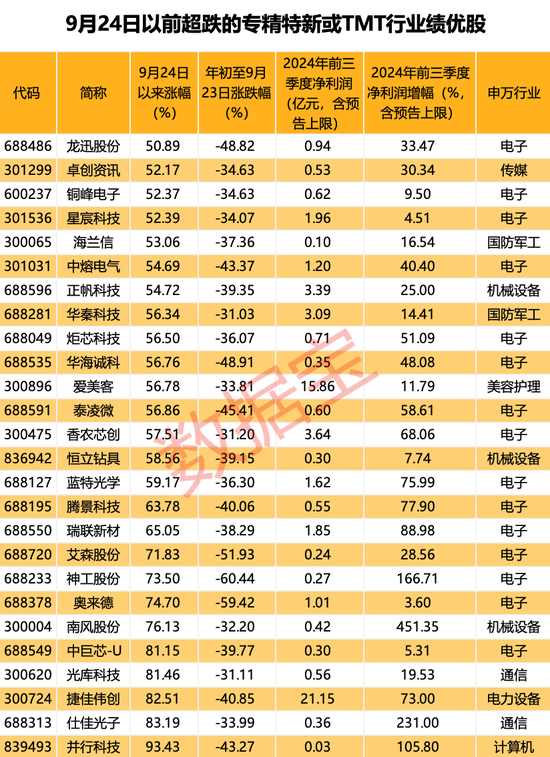 超罕见，1个月161只！四大催化剂共振，翻倍潜力股还有谁？