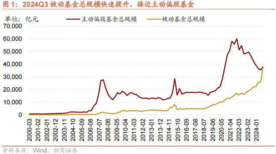 招商策略：增量资金仍保持正面，继续关注事件催化和景气趋势