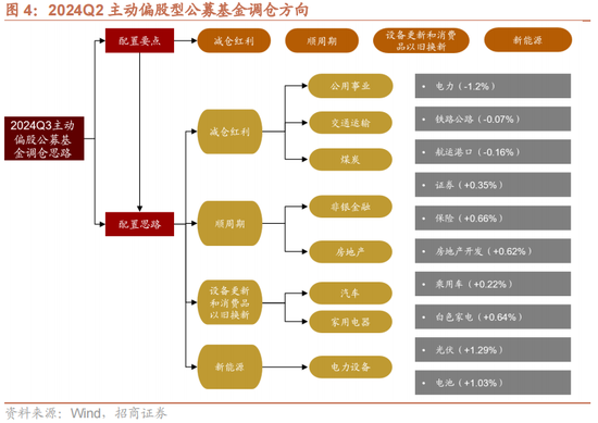 招商策略：增量资金仍保持正面，继续关注事件催化和景气趋势