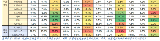 9月企业盈利下滑近三成的背后