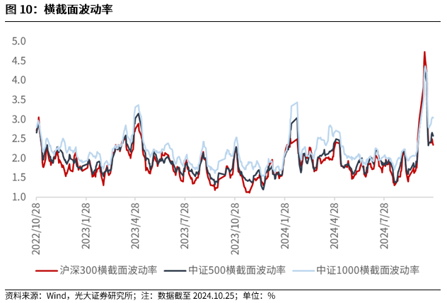 【光大金工】短线关注政策催化——金融工程市场跟踪周报20241027