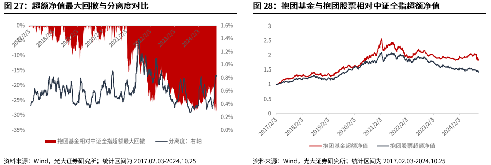 【光大金工】短线关注政策催化——金融工程市场跟踪周报20241027