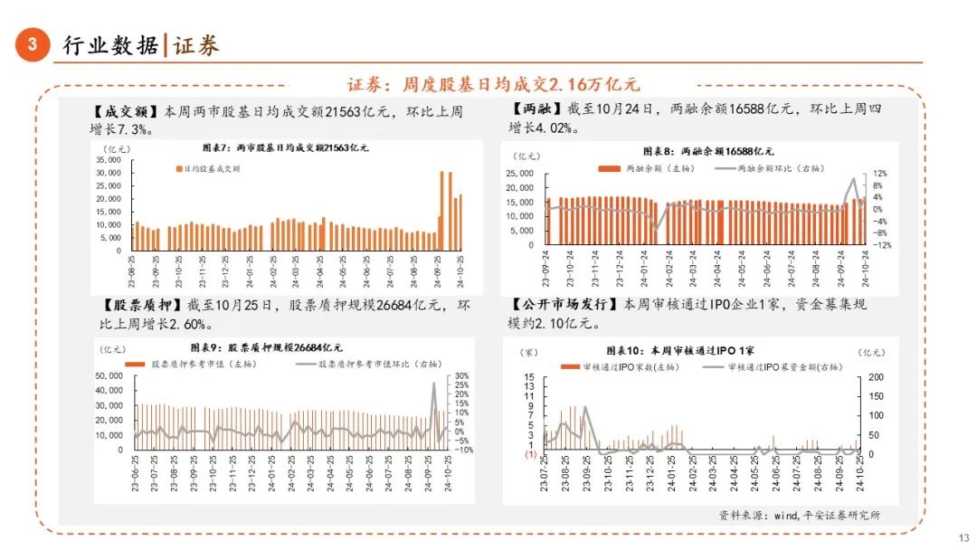 【平安金融|周报】LPR调降25BP，券商收益凭证新规正式落地