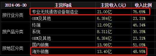 22天18板！大牛股海能达重申：不存在！