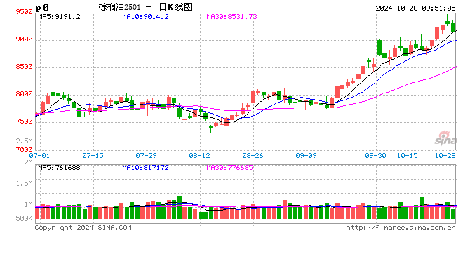 光大期货：10月28日农产品日报