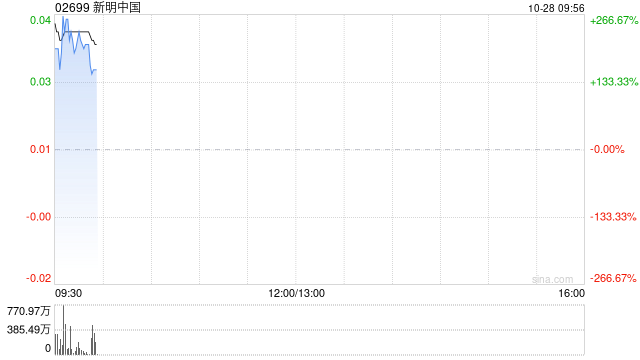 新明中国公布将于10月28日上午起复牌