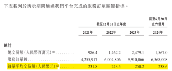 号称国内最大家庭维修平台，抽佣率高达37%，违规上岗频现：游走在合规边缘的啄木鸟维修，冲刺港股IPO！