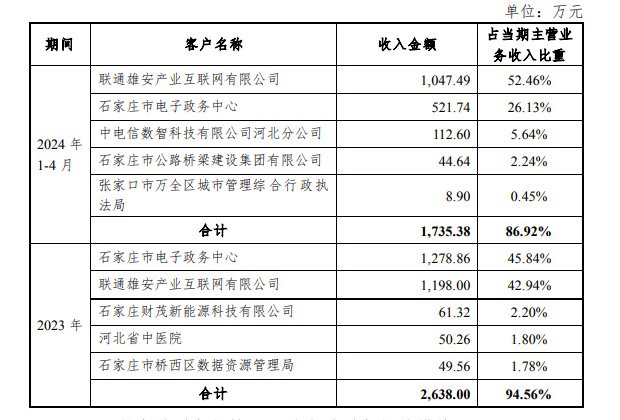 腾讯撤退，神秘人精准入场？老牌纺织龙头常山北明股价俩月暴涨340%，新置入资产均亏损