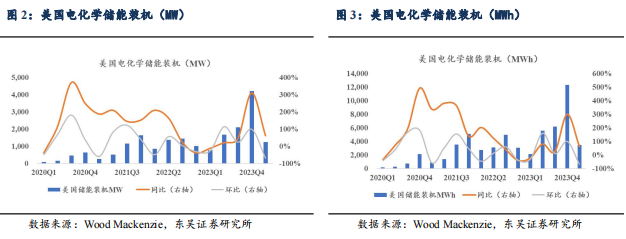 【东吴电新】周策略：供给侧改革加速产能出清，新能源和锂电估值和盈利双升可期