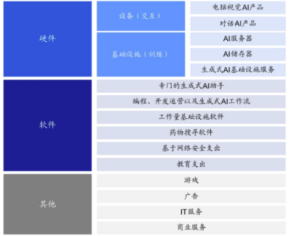 如何一键布局港股人工智能龙头？