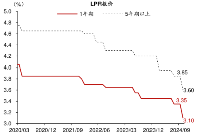 史上最大幅度降息落地！释放何种信号？