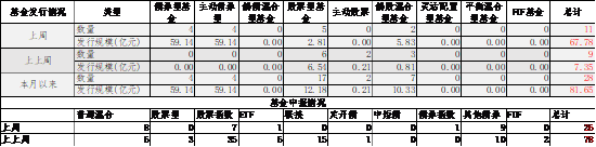 中加基金配置周报|高频经济数据回暖，美债利率再度上行