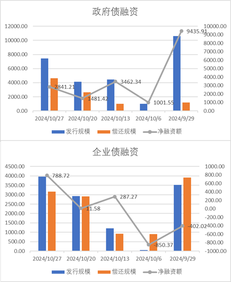 中加基金配置周报|高频经济数据回暖，美债利率再度上行