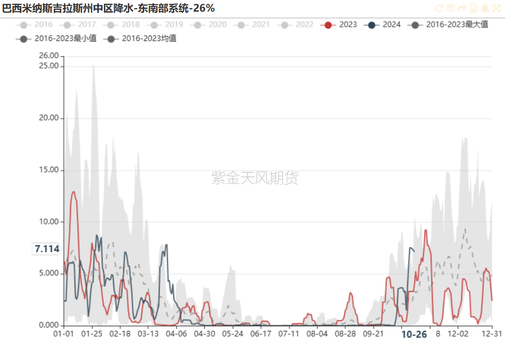 铁矿：铁水短期见顶，无明显减量预期