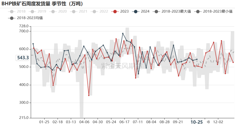 铁矿：铁水短期见顶，无明显减量预期