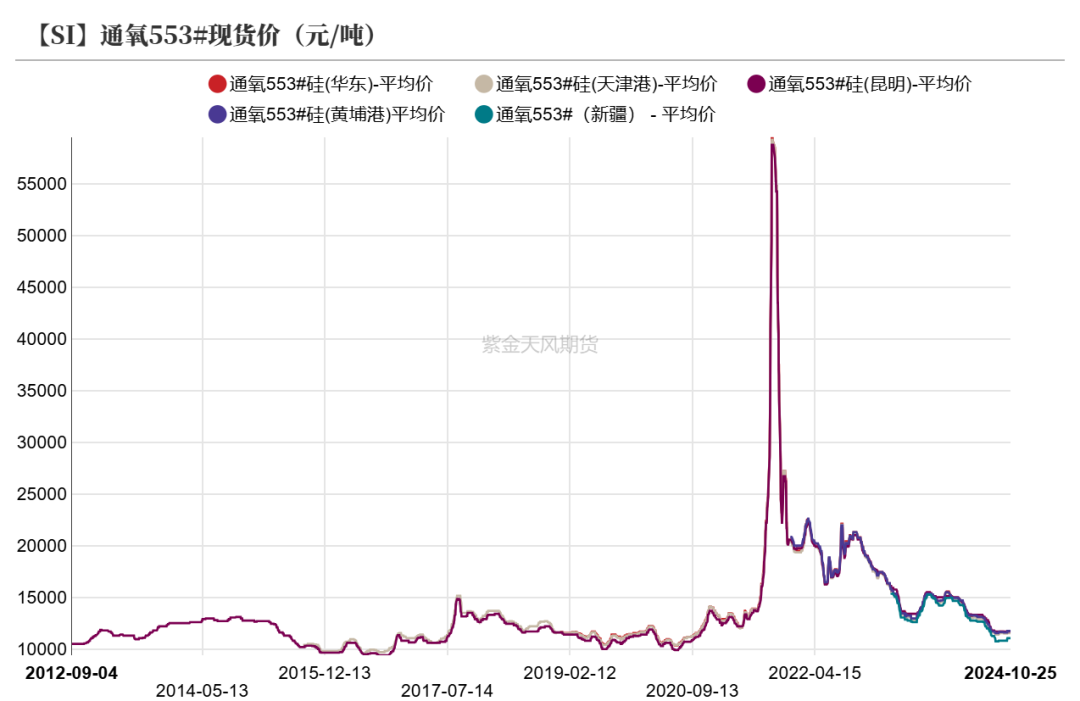 工业硅：波动加剧