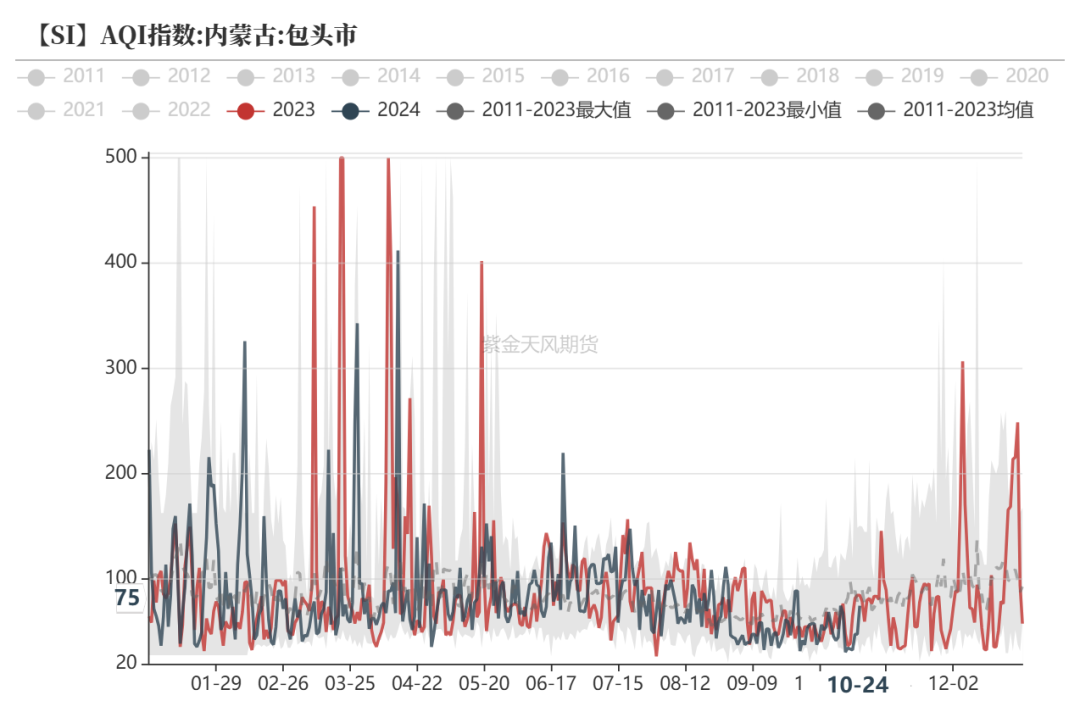 工业硅：波动加剧