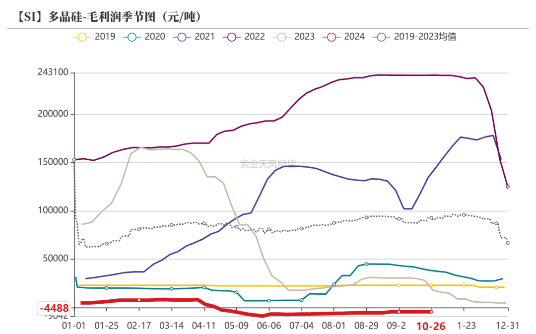 工业硅：波动加剧