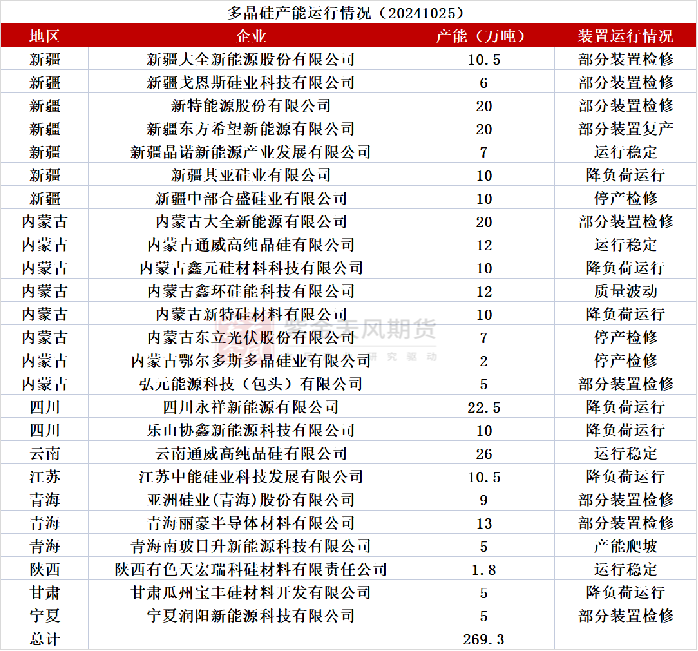 工业硅：波动加剧