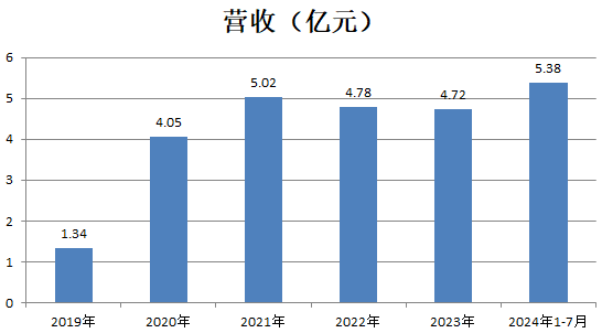 财说 | 疯狂炒作之下，双成药业重组后能成为A股芯片设计“一哥”吗？