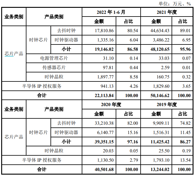 财说 | 疯狂炒作之下，双成药业重组后能成为A股芯片设计“一哥”吗？