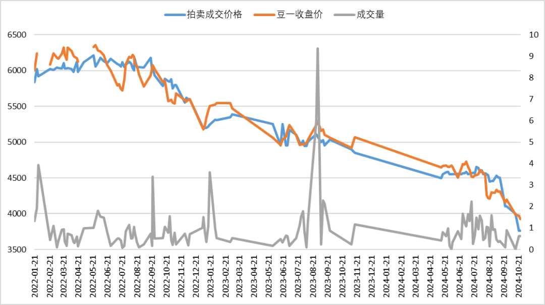 紫金天风期货：国产大豆的自我拯救