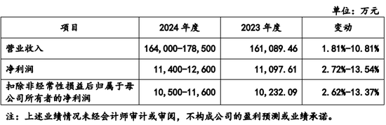 创业板IPO！成长性欠佳，实控人既为大客户又是第一大供应商