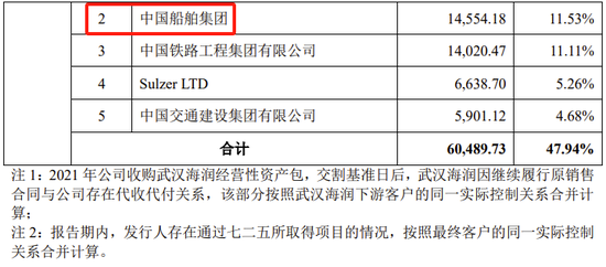 创业板IPO！成长性欠佳，实控人既为大客户又是第一大供应商