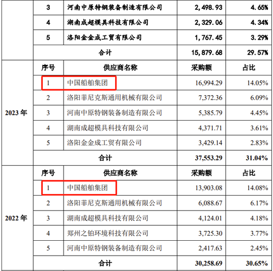 创业板IPO！成长性欠佳，实控人既为大客户又是第一大供应商