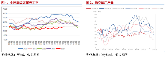 长安期货范磊：低估值波动放缓，套保裂解仍为BU布局核心