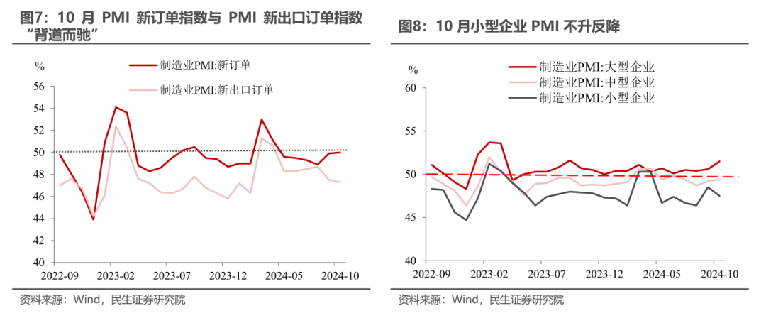 10月PMI反季节扩张，透露了什么信号？