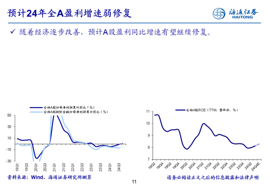 海通策略：全A业绩回升中