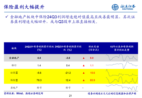 海通策略：全A业绩回升中