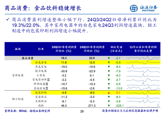 海通策略：全A业绩回升中