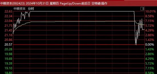 A股尾盘突发！14：40，多只涨停股，集体炸板！