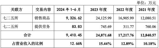 明天上会！曾被现场检查！劳务派遣超标！双瑞股份IPO能过吗？