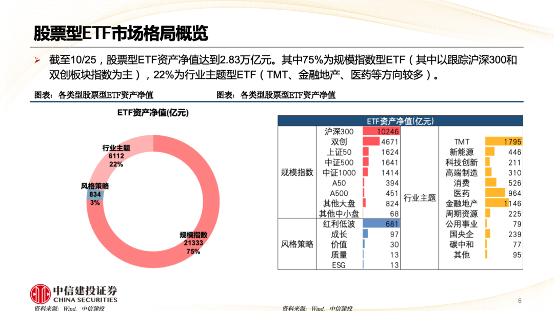 中信建投陈果：A股被动崛起带来什么变化？