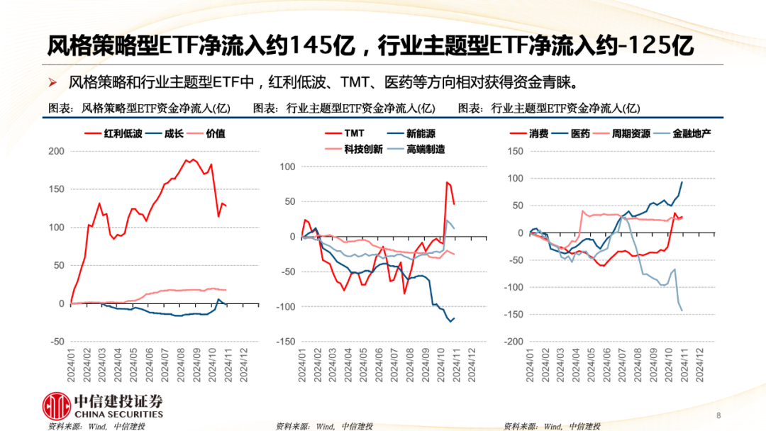 中信建投陈果：A股被动崛起带来什么变化？