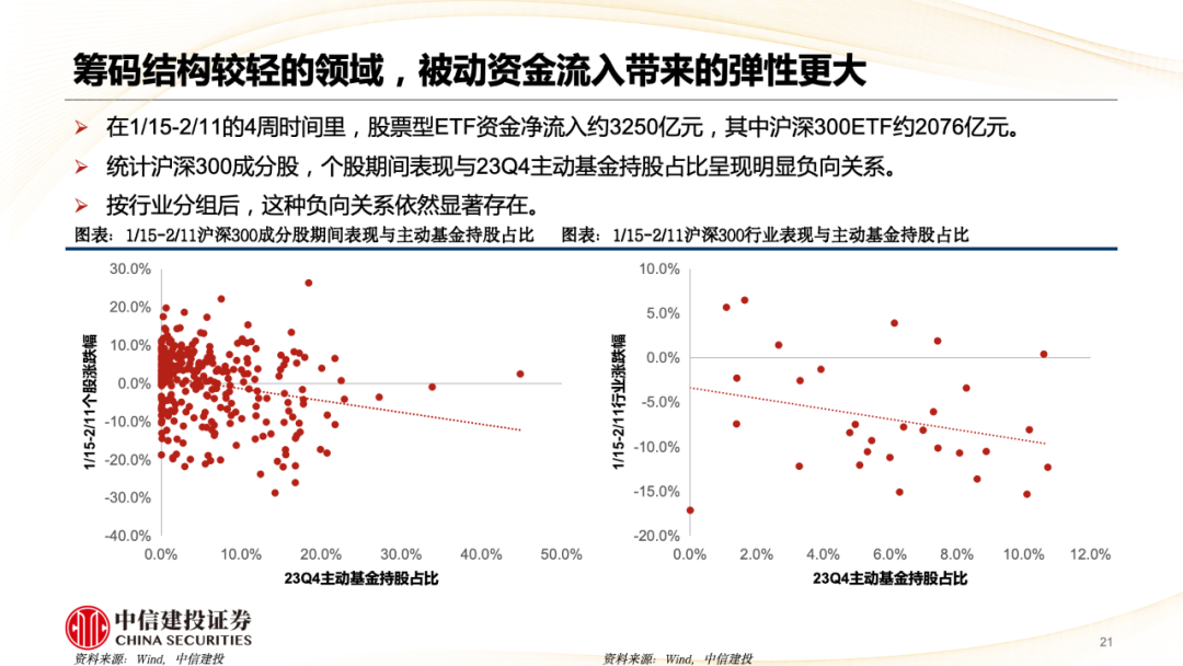 中信建投陈果：A股被动崛起带来什么变化？