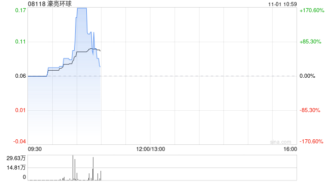濠亮环球公布将于今日上午起复牌