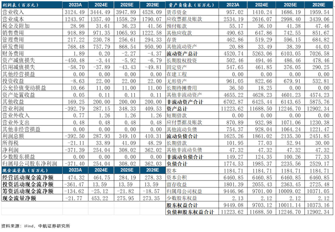 三季报点评 | 天融信（002212）：Q3经营回暖，业务或近拐点