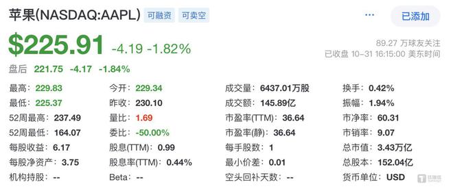 三季度iPhone“翻身”收入止跌，AI加身的苹果又要冲击“天花板”了