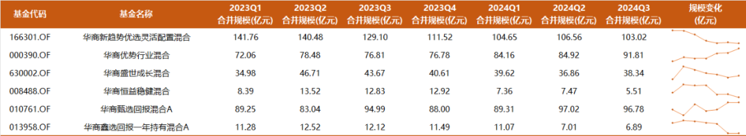 9年多年化收益17%，350亿周海栋三季度持仓一览：开始减持有色，预计后续改革举措将持续推进