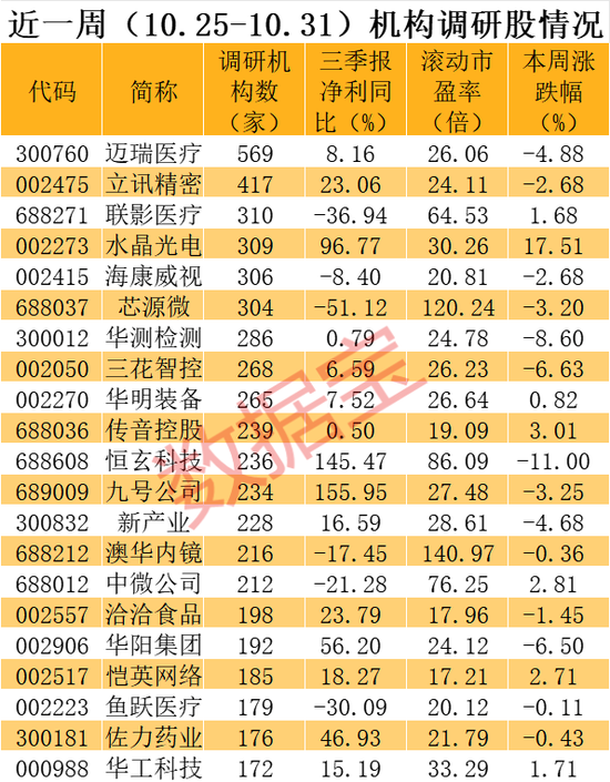 最牛私募盯上这批股！