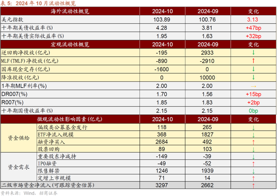 招商策略：枕戈蓄力，静候政策