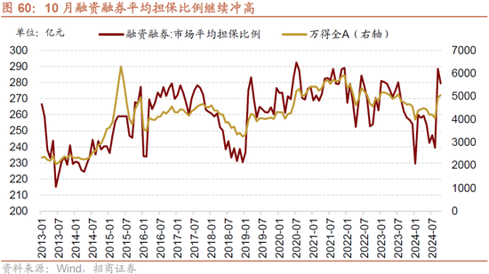 招商策略：枕戈蓄力，静候政策