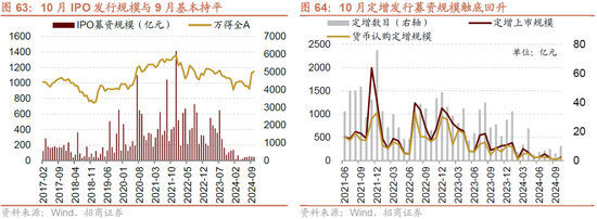 招商策略：枕戈蓄力，静候政策