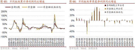 招商策略：枕戈蓄力，静候政策